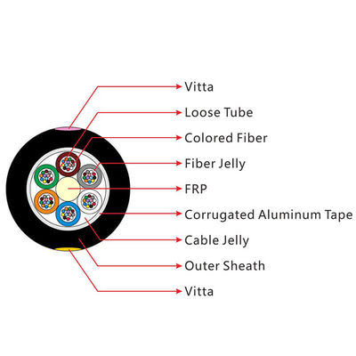 Water Resistant Fiber Optic Cable Crush Resistant With Double Jacket
