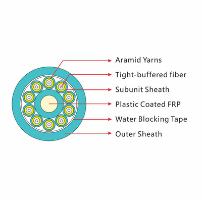 LSZH Sheath Multi Purpose Breakout Fiber Optic Cable for Indoor 2 Cores 12 Cores Long Distance GJFJHV Кабель из оптических волокон для внутренних помещений с двумя ядрами